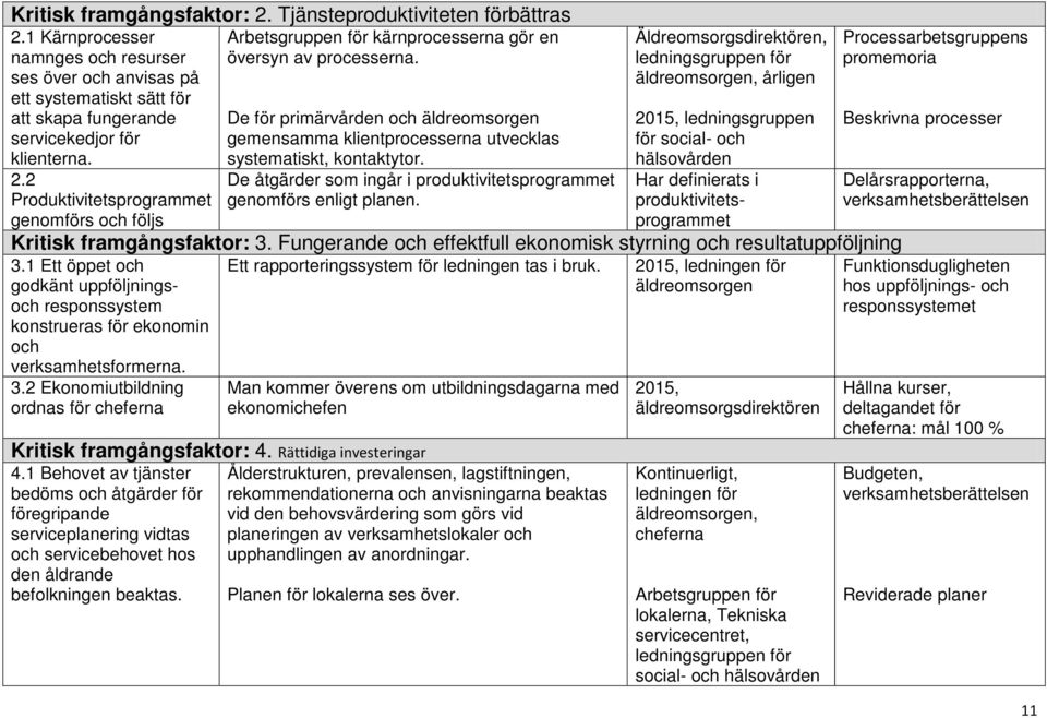 2 Produktivitetsprogrammet genomförs och följs Arbetsgruppen för kärnprocesserna gör en översyn av processerna.