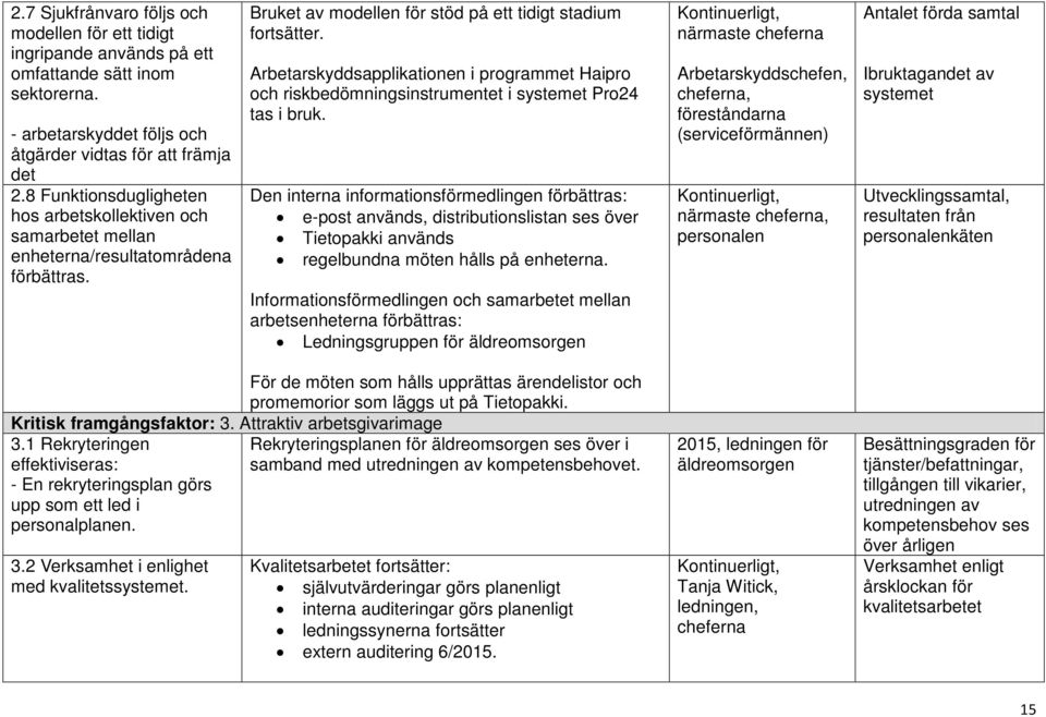 Arbetarskyddsapplikationen i programmet Haipro och riskbedömningsinstrumentet i systemet Pro24 tas i bruk.