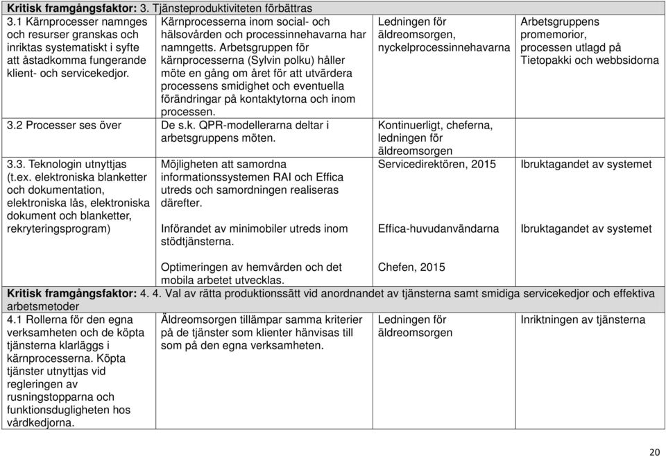 Arbetsgruppen för att åstadkomma fungerande kärnprocesserna (Sylvin polku) håller klient- och servicekedjor.