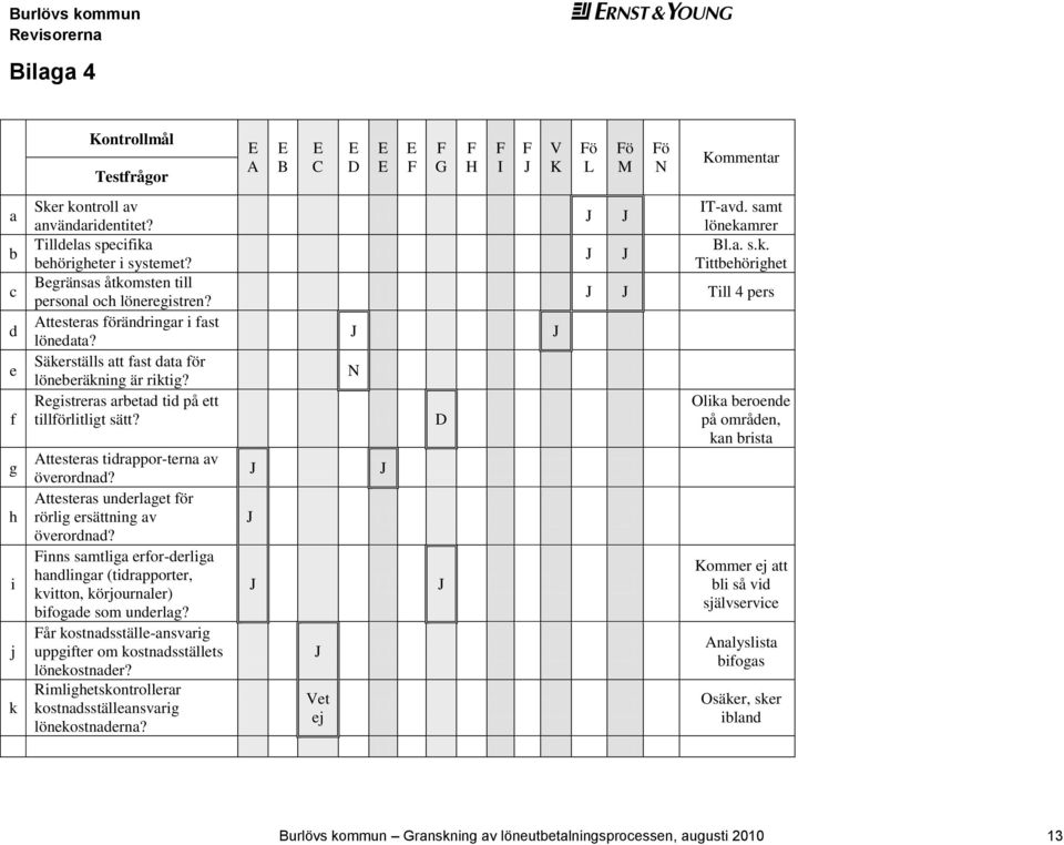 Attesteras tidrappor-terna av överordnad? Attesteras underlaget för rörlig ersättning av överordnad?