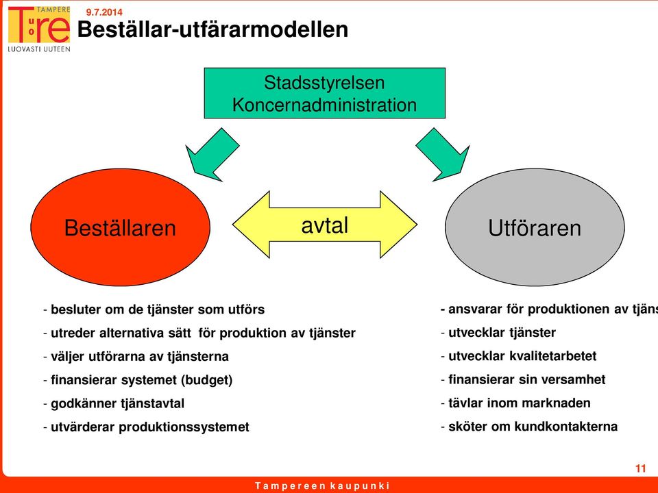 systemet (budget) - godkänner tjänstavtal - utvärderar produktionssystemet - ansvarar för produktionen av tjäns -