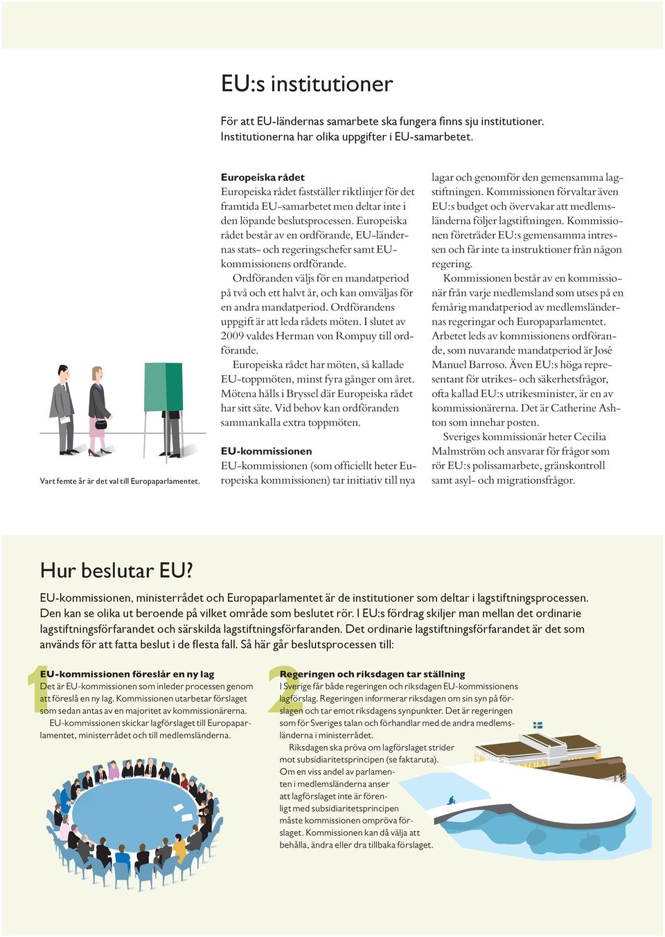 Kommissionen förvaltar även framtida EU-samarbetet men deltar inte i EU:s budget och övervakar att medlemsden löpande beslutsprocessen. Europeiska länderna följer lagstiftningen.