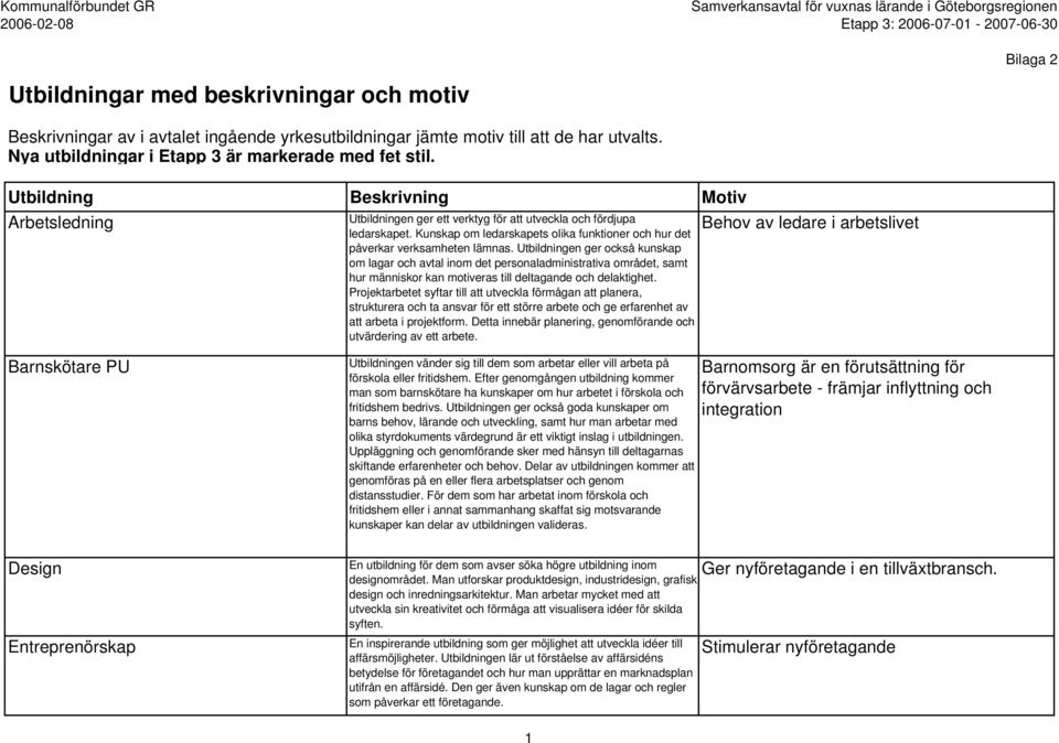 Projektarbetet syftar till att utveckla förmågan att planera, strukturera och ta ansvar för ett större arbete och ge erfarenhet av att arbeta i projektform.