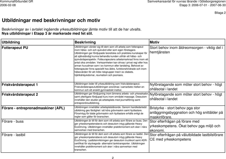 Fotteurapeutens arbetsmarknad finns inom ett antal oika områden. Verksamheten kan drivas i privat regi eller hos annan huvudman som t ex kommun eller landsting.