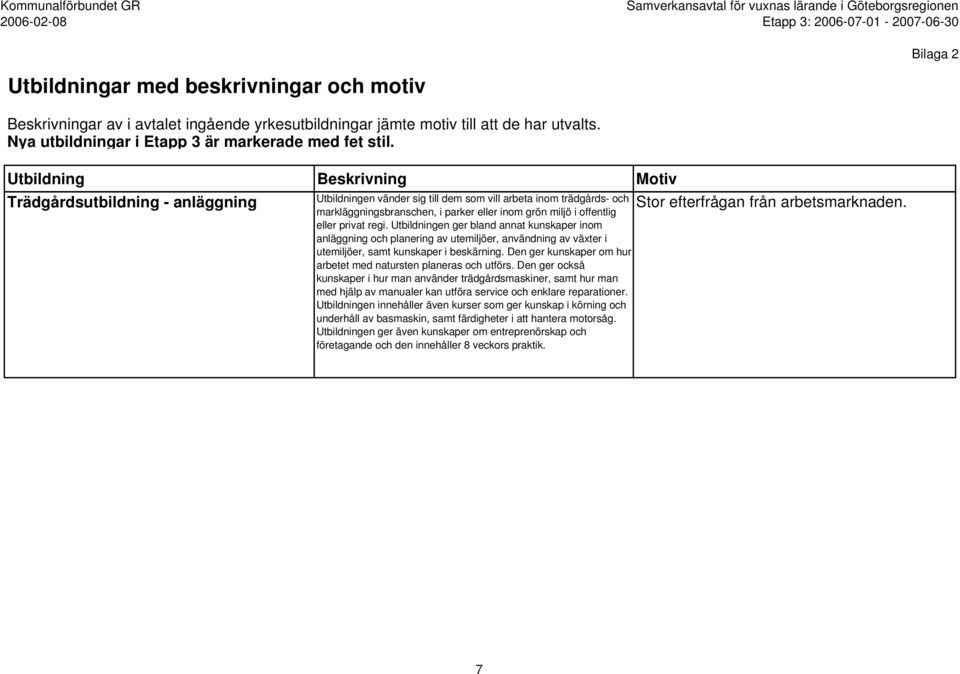 Utbildningen ger bland annat kunskaper inom anläggning och planering av utemiljöer, användning av växter i utemiljöer, samt kunskaper i beskärning.