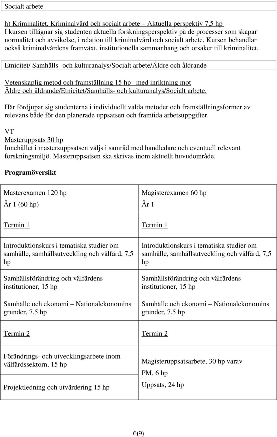 Etnicitet/ Samhälls- och kulturanalys/socialt arbete/äldre och åldrande Vetenskaplig metod och framställning 15 hp med inriktning mot Äldre och åldrande/etnicitet/samhälls- och kulturanalys/socialt