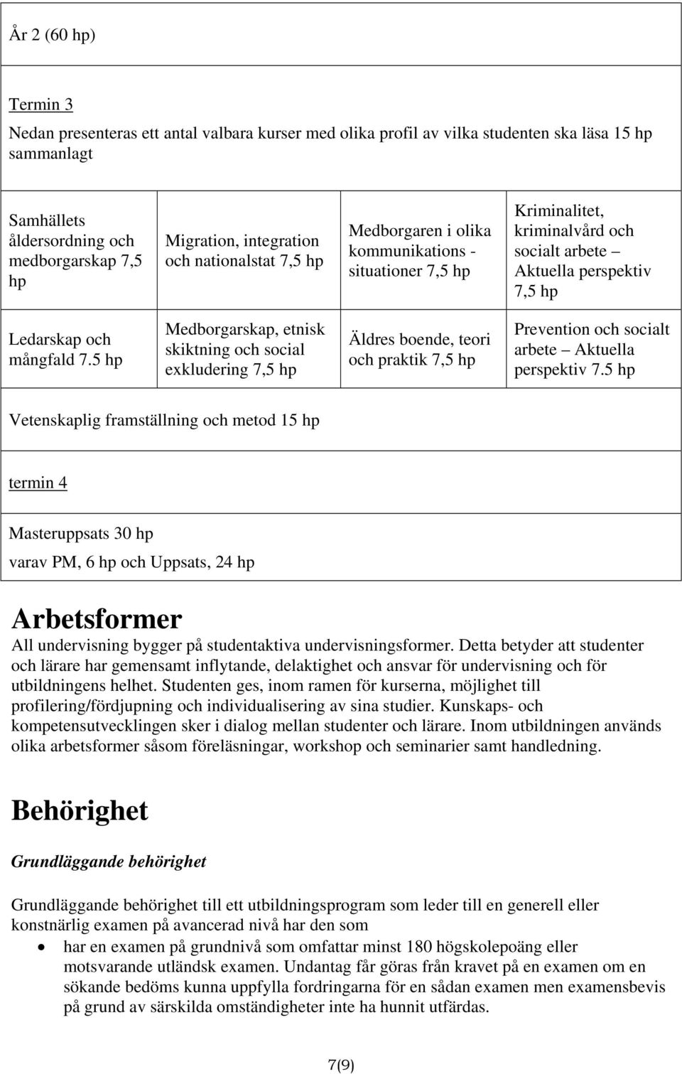 5 hp Medborgarskap, etnisk skiktning och social exkludering 7,5 hp Äldres boende, teori och praktik 7,5 hp Prevention och socialt arbete Aktuella perspektiv 7.