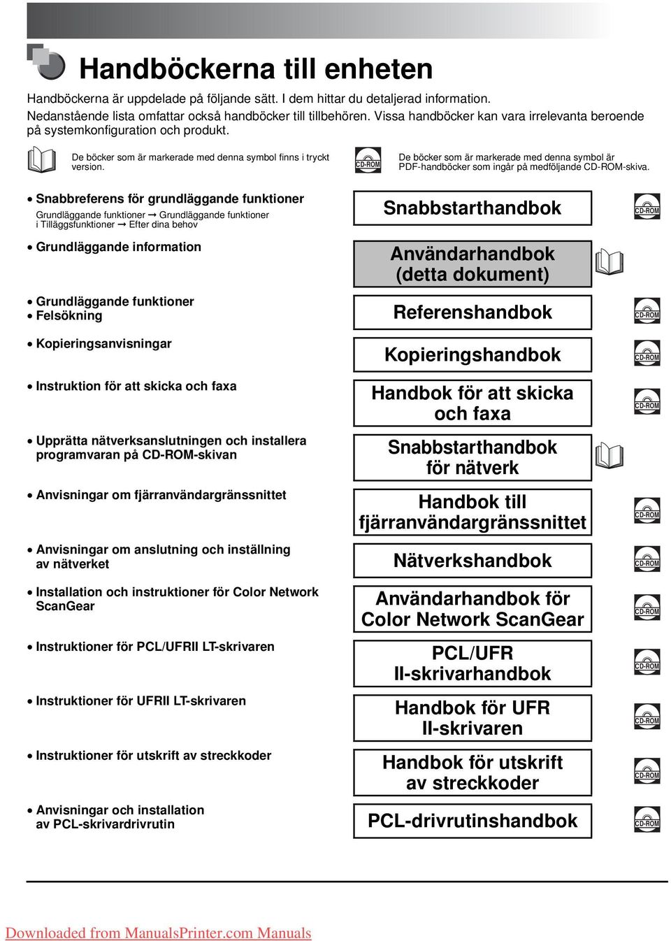 CD-ROM De böcker som är markerade med denna symbol är PDF-handböcker som ingår på medföljande CD-ROM-skiva.