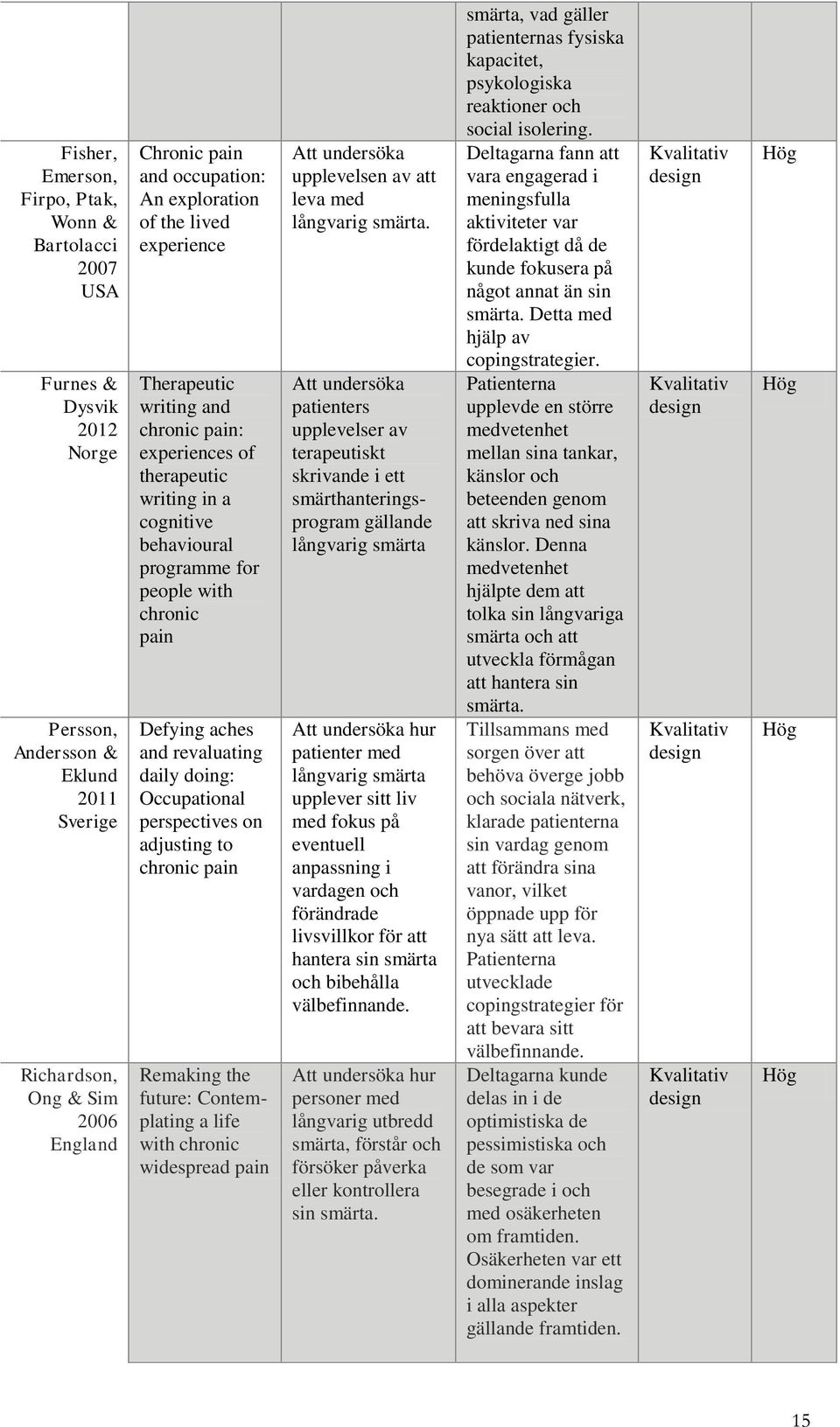 revaluating daily doing: Occupational perspectives on adjusting to chronic pain Remaking the future: Contemplating a life with chronic widespread pain Att undersöka upplevelsen av att leva med