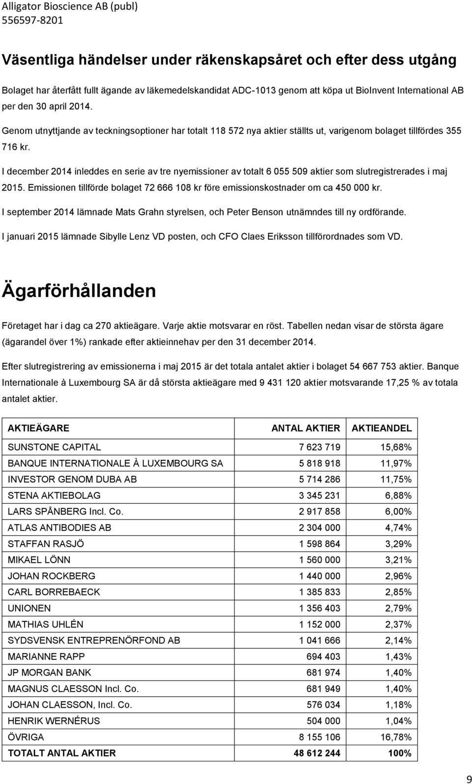 I december 2014 inleddes en serie av tre nyemissioner av totalt 6 055 509 aktier som slutregistrerades i maj 2015. Emissionen tillförde bolaget 72 666 108 kr före emissionskostnader om ca 450 000 kr.