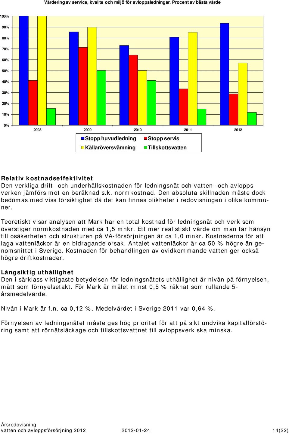 verkliga drift- och underhållskostnaden för ledningsnät och vatten- och avloppsverken jämförs mot en beräknad s.k. normkostnad.