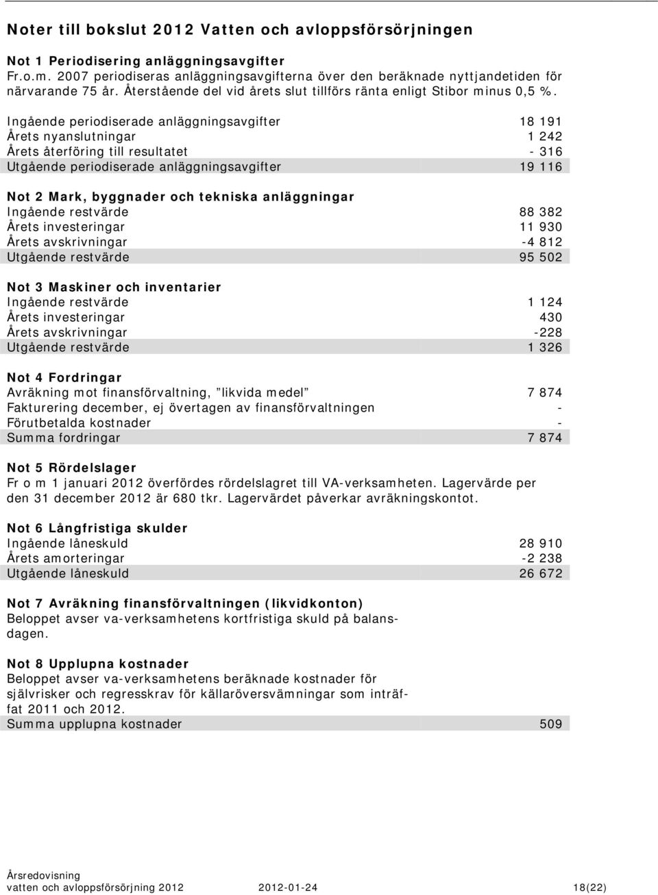 Ingående periodiserade anläggningsavgifter 18 191 Årets nyanslutningar 1 242 Årets återföring till resultatet - 316 Utgående periodiserade anläggningsavgifter 19 116 Not 2 Mark, byggnader och