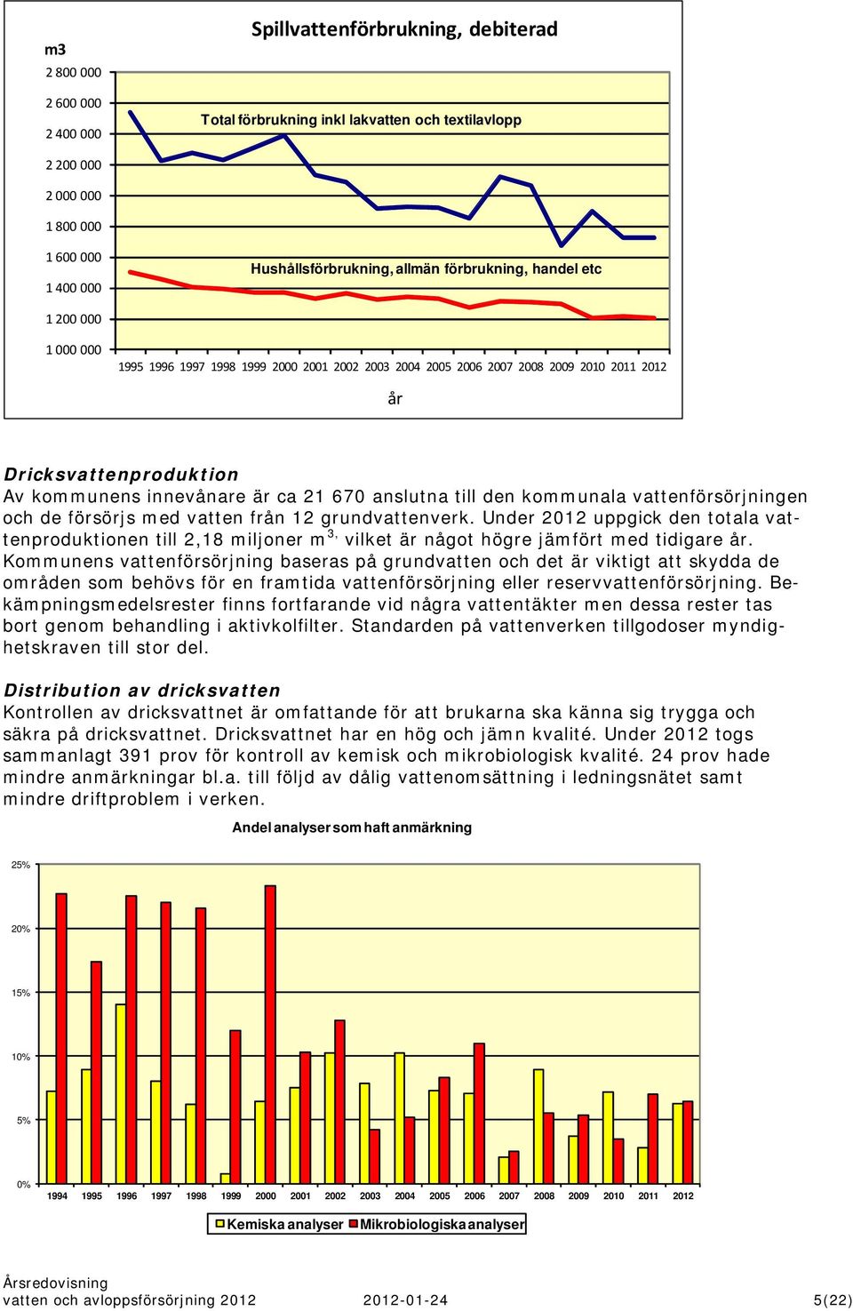 anslutna till den kommunala vattenförsörjningen och de försörjs med vatten från 12 grundvattenverk.