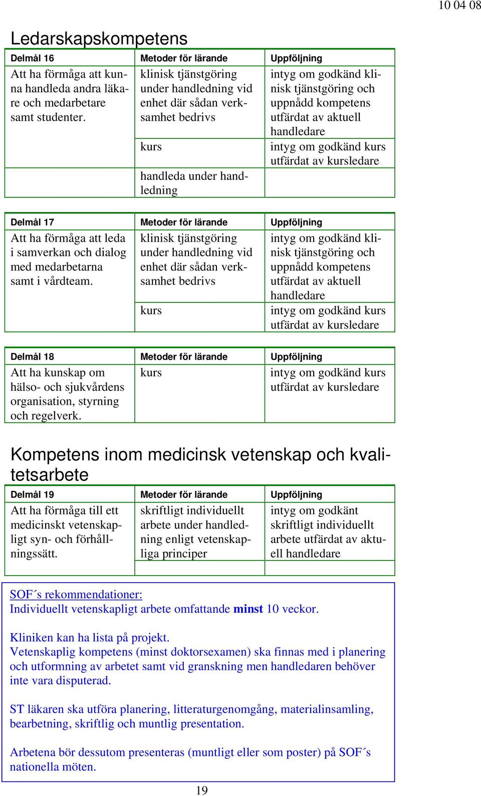 dialog med medarbetarna samt i vårdteam.