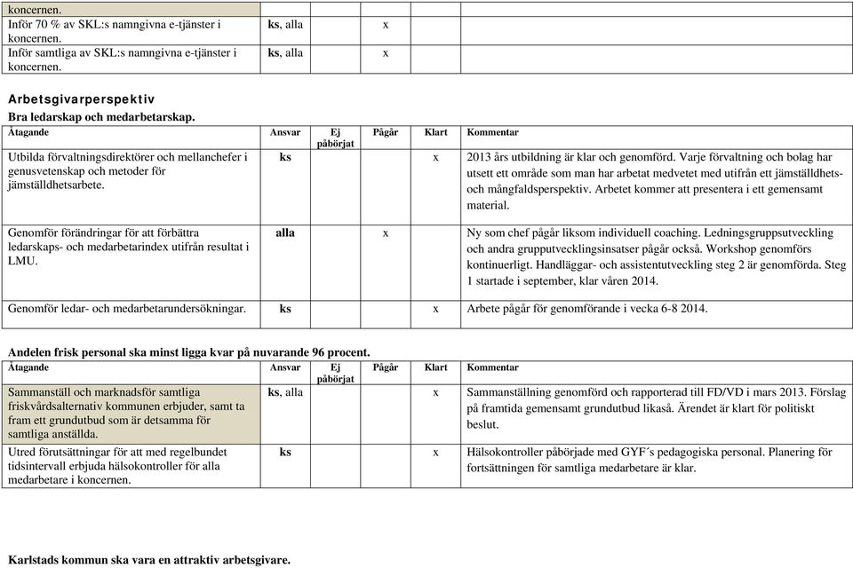 Varje förvaltning och bolag har utsett ett område som man har arbetat medvetet med utifrån ett jämställdhetsoch mångfaldsperspektiv. Arbetet kommer att presentera i ett gemensamt material.