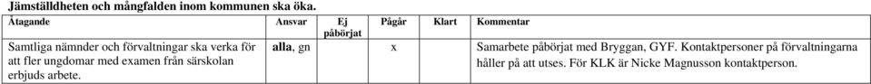 examen från särskolan erbjuds arbete.