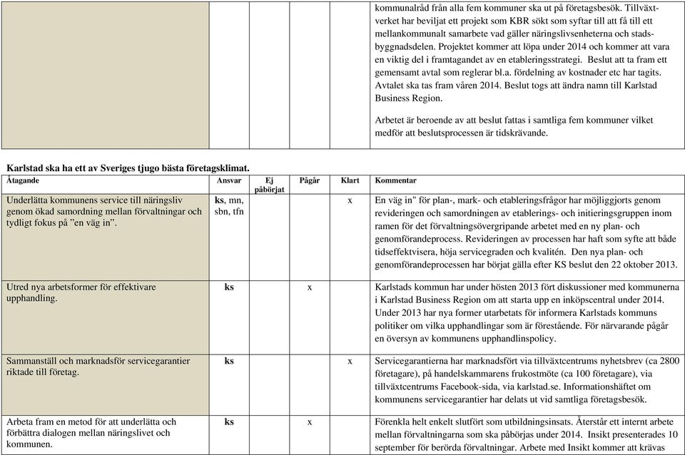 Projektet kommer att löpa under 2014 och kommer att vara en viktig del i framtagandet av en etableringsstrategi. Beslut att ta fram ett gemensamt avtal som reglerar bl.a. fördelning av kostnader etc har tagits.