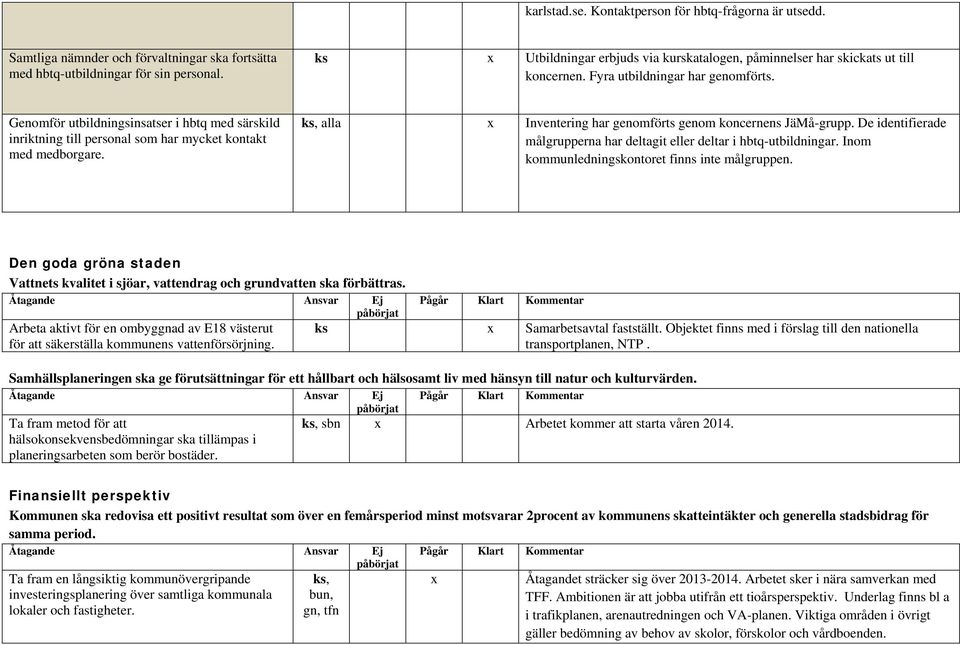 Genomför utbildningsinsatser i hbtq med särskild inriktning till personal som har mycket kontakt med medborgare. ks, alla x Inventering har genomförts genom koncernens JäMå-grupp.