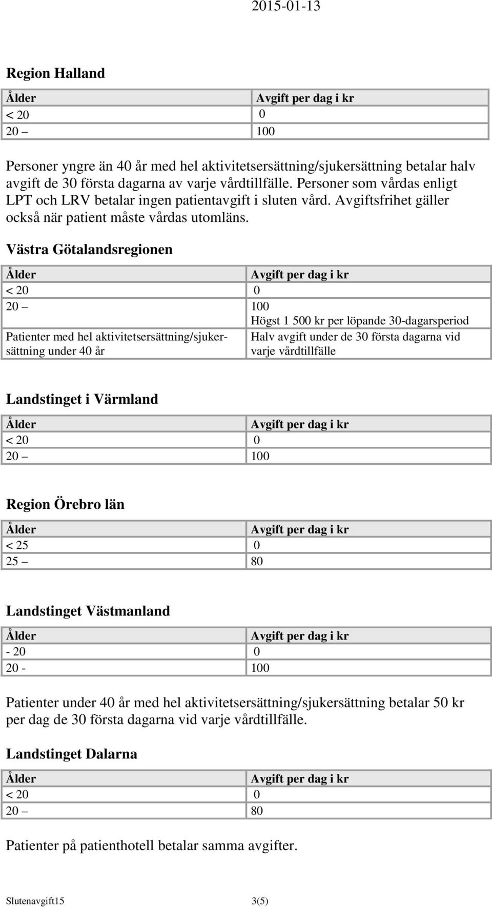 Västra Götalandsregionen Högst 1 500 kr per löpande 30-dagarsperiod Patienter med hel aktivitetsersättning/sjukersättning under 40 år Halv avgift under de 30 första dagarna vid varje vårdtillfälle