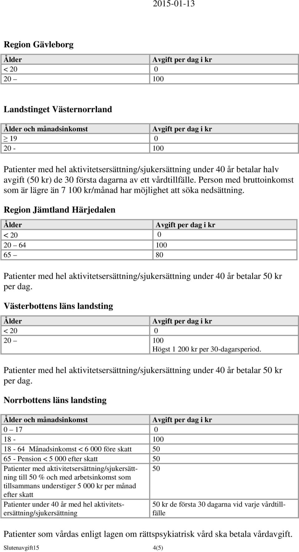 Region Jämtland Härjedalen 20 64 100 65 80 Patienter med hel aktivitetsersättning/sjukersättning under 40 år betalar 50 kr per dag. Västerbottens läns landsting Högst 1 200 kr per 30-dagarsperiod.