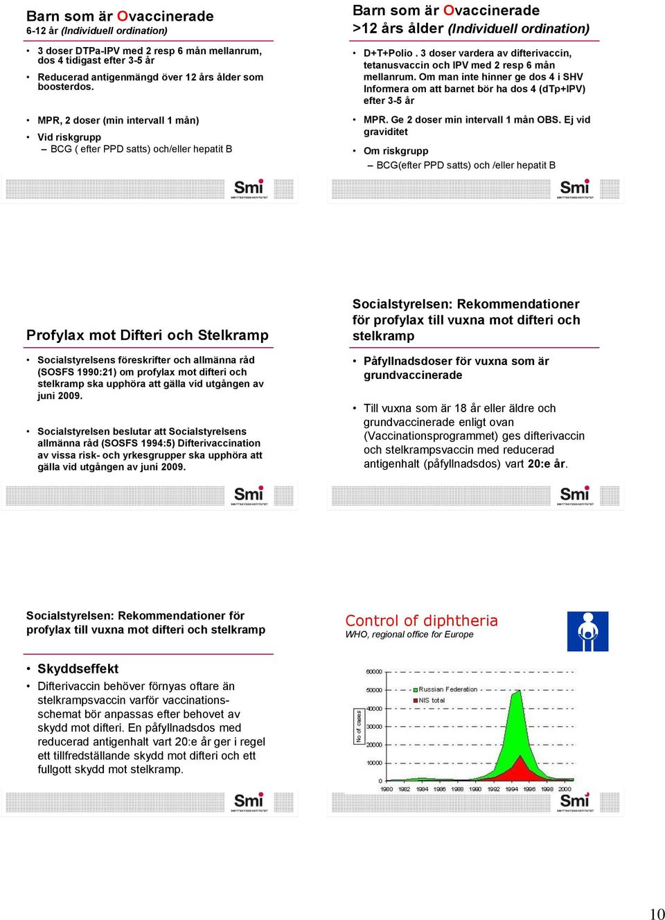 3 doser vardera av difterivaccin, tetanusvaccin och IPV med 2 resp 6 mån mellanrum. Om man inte hinner ge dos 4 i SHV Informera om att barnet bör ha dos 4 (dtp+ipv) efter 3-5 år MPR.