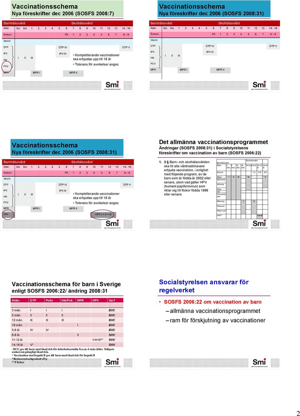 avvikelser anges IPV IPV IV I II III PCV ationsschema Nya föreskrifter dec 2006 (SOSFS 2008:31) Det allmänna vaccinationsprogrammet Ändringar (SOSFS 2008:31) i Socialstyrelsens föreskrifter om