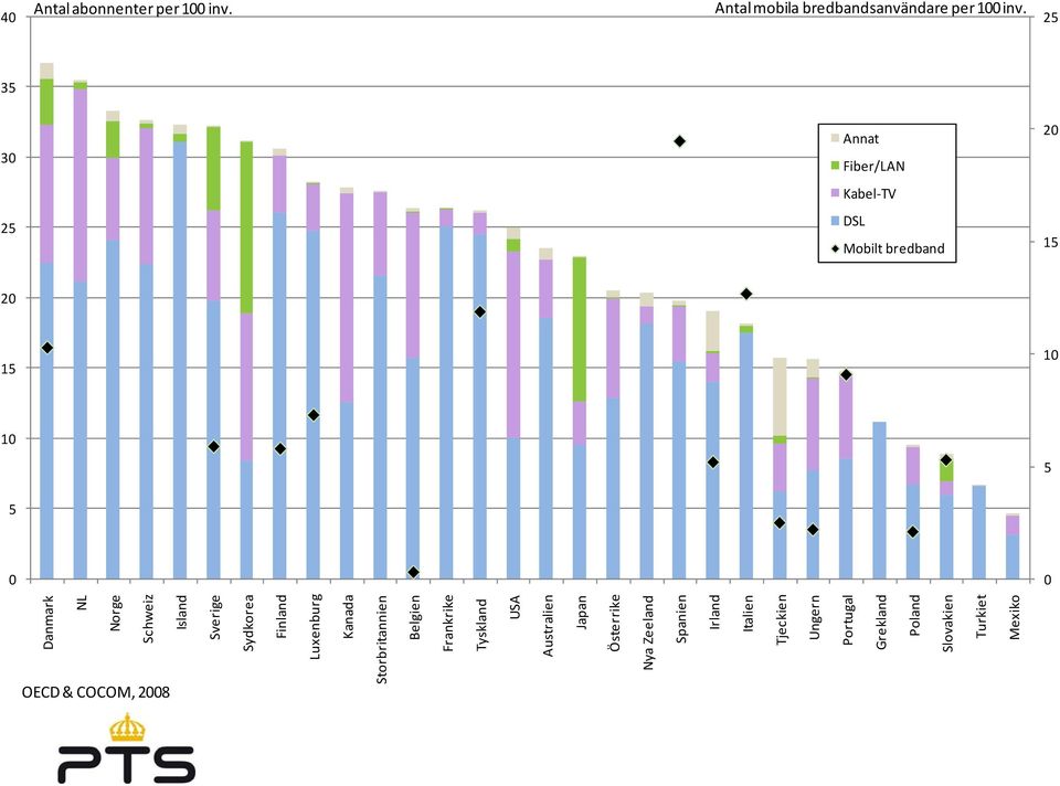 Sydkorea Finland Luxenburg Kanada Storbritannien Belgien Frankrike Tyskland USA Australien Japan Österrike