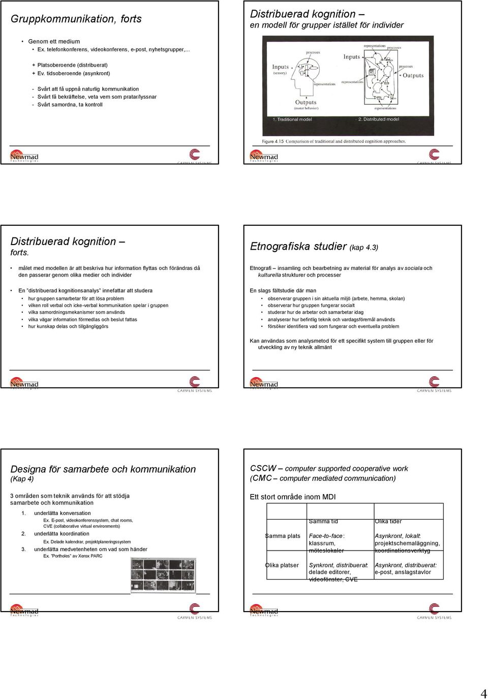 tidsoberoende (asynkront) - Svårt att få uppnå naturlig kommunikation - Svårt få bekräftelse, veta vem som pratar/lyssnar - Svårt samordna, ta kontroll istribuerad kognition forts.