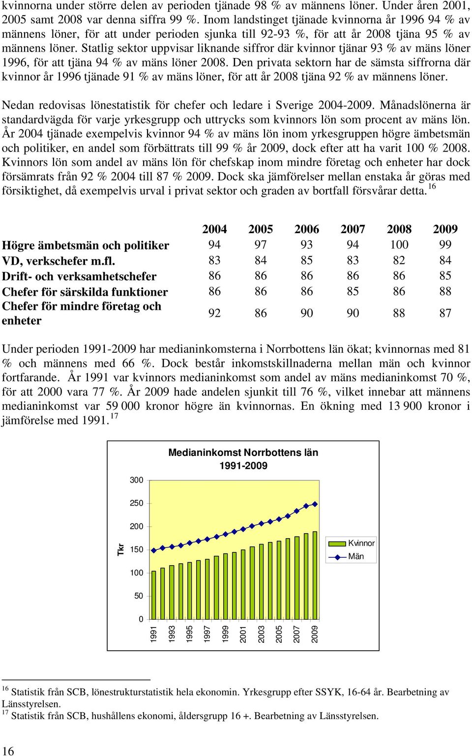 Statlig sektor uppvisar liknande siffror där kvinnor tjänar 93 % av mäns löner 1996, för att tjäna 94 % av mäns löner 28.