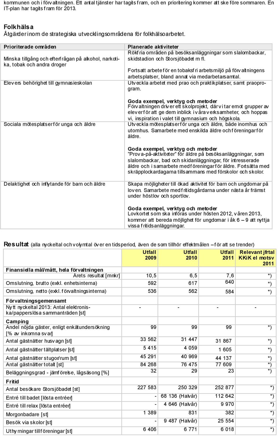 Prioriterade områden Minska tillgång och efterf rågan på alkohol, narkotika, tobak och andra droger Elev ers behörighet till gymnasieskolan Sociala mötesplatser f ör unga och äldre erade aktiviteter