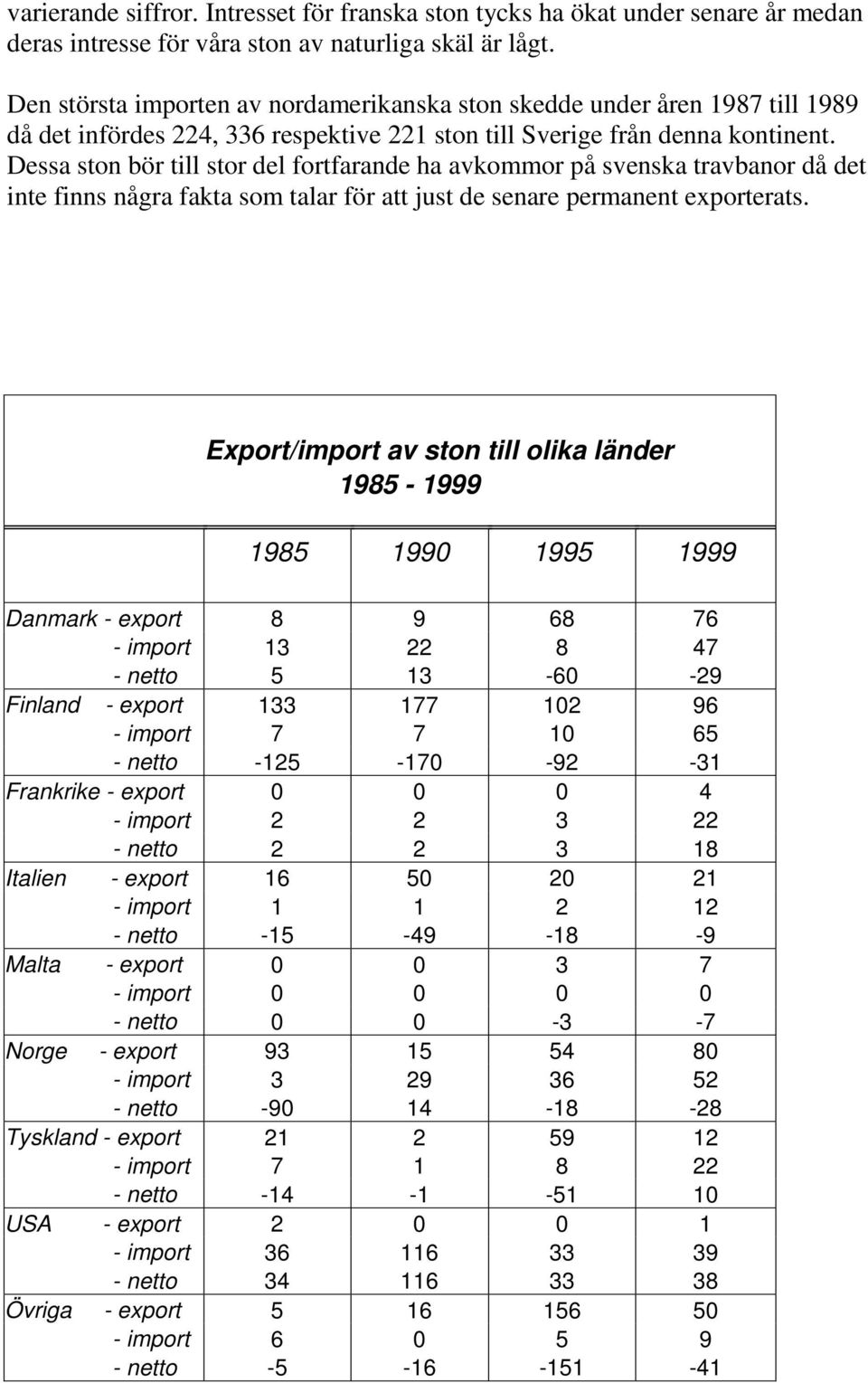 Dessa ston bör till stor del fortfarande ha avkommor på svenska travbanor då det inte finns några fakta som talar för att just de senare permanent exporterats.