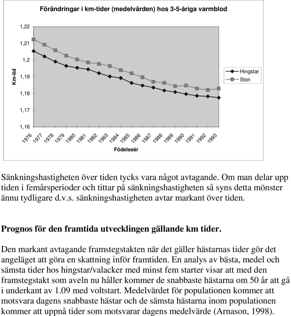 Prognos för den framtida utvecklingen gällande km tider. Den markant avtagande framstegstakten när det gäller hästarnas tider gör det angeläget att göra en skattning inför framtiden.