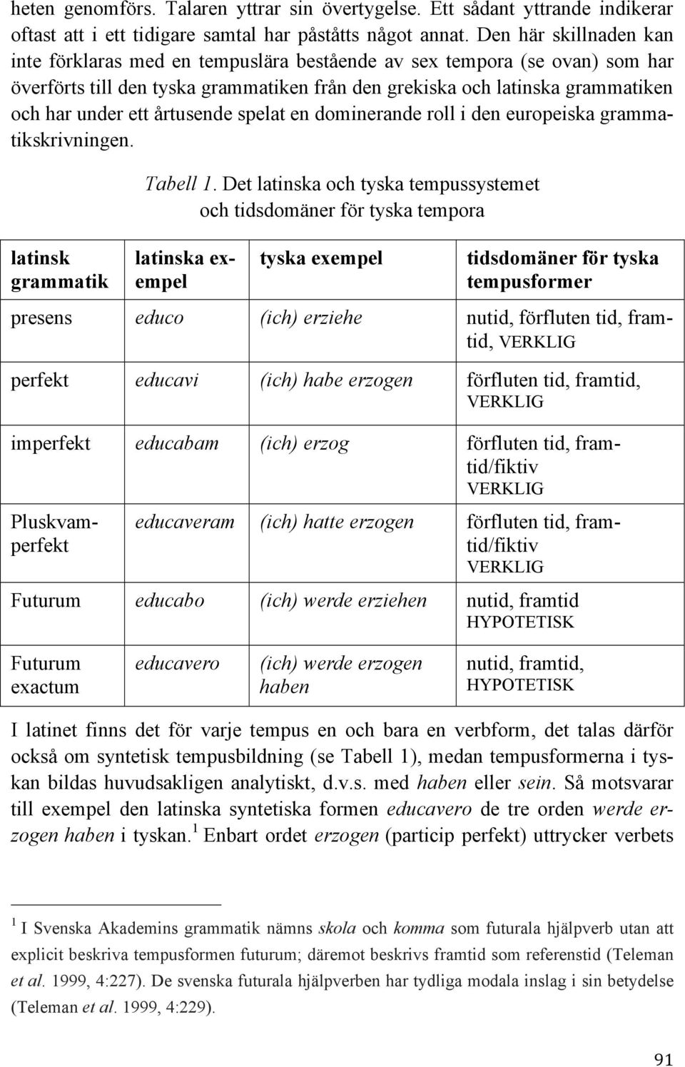 årtusende spelat en dominerande roll i den europeiska grammatikskrivningen. Tabell 1.