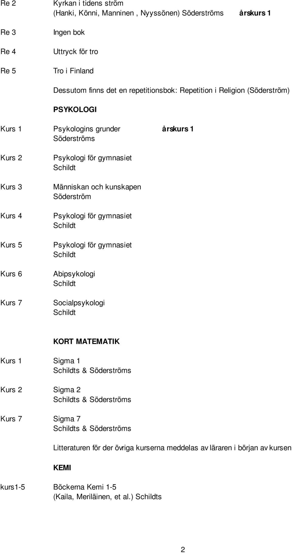 gymnasiet Människan och kunskapen Söderström Psykologi för gymnasiet Psykologi för gymnasiet Abipsykologi Socialpsykologi KORT MATEMATIK Kurs 1 Sigma 1 s & Söderströms