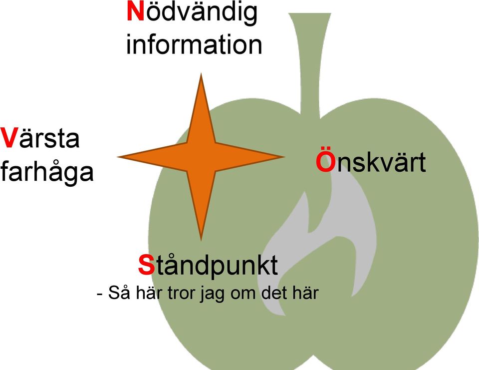 Önskvärt Ståndpunkt -
