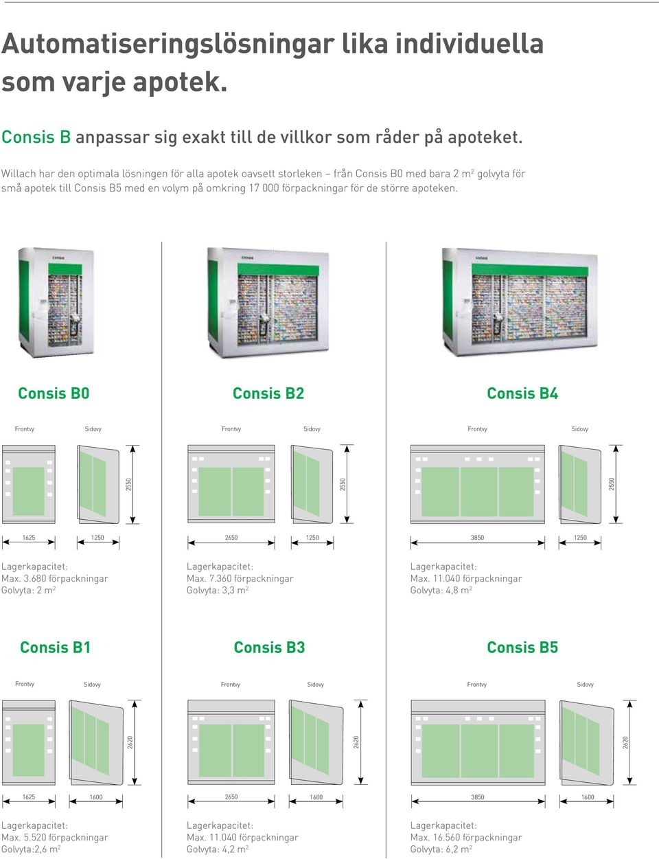 apoteken. Consis B0 Consis B2 Consis B4 Sidovy Sidovy Sidovy 2550 2550 2550 1625 1250 2650 1250 3850 1250 Lagerkapacitet: Max. 3.680 förpackningar Golvyta: 2 m 2 Lagerkapacitet: Max. 7.
