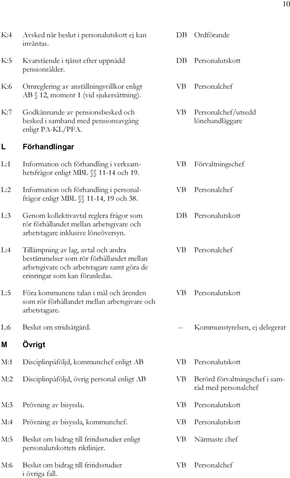 K:7 Godkännande av pensionsbesked och besked i samband med pensionsavgång enligt PA-KL/PFA.