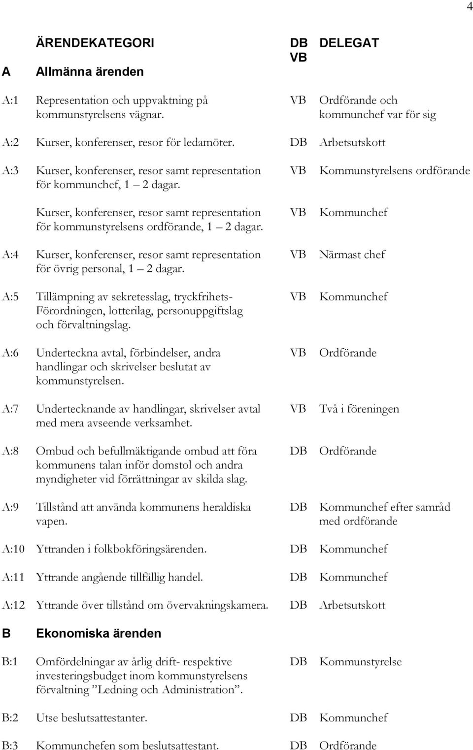 A:4 Kurser, konferenser, resor samt representation för övrig personal, 1 2 dagar.