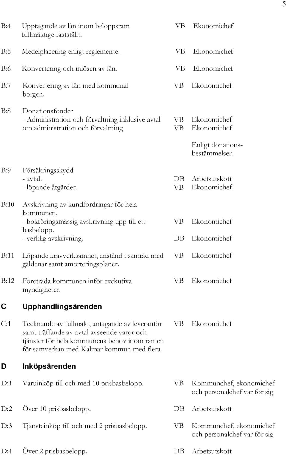 B:10 Avskrivning av kundfordringar för hela kommunen. - bokföringsmässig avskrivning upp till ett basbelopp. - verklig avskrivning.