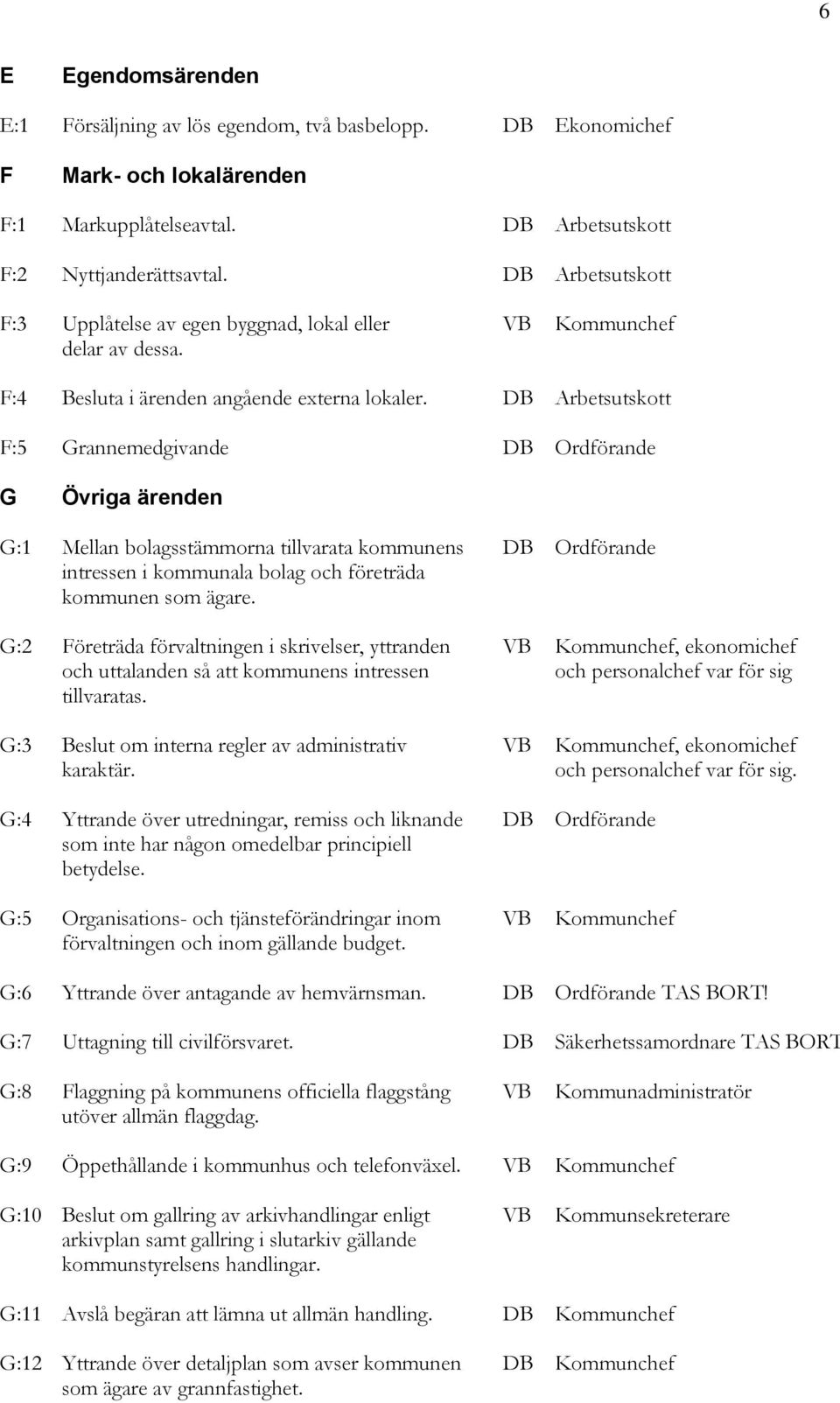 F:5 Grannemedgivande Ordförande G Övriga ärenden G:1 Mellan bolagsstämmorna tillvarata kommunens intressen i kommunala bolag och företräda kommunen som ägare.