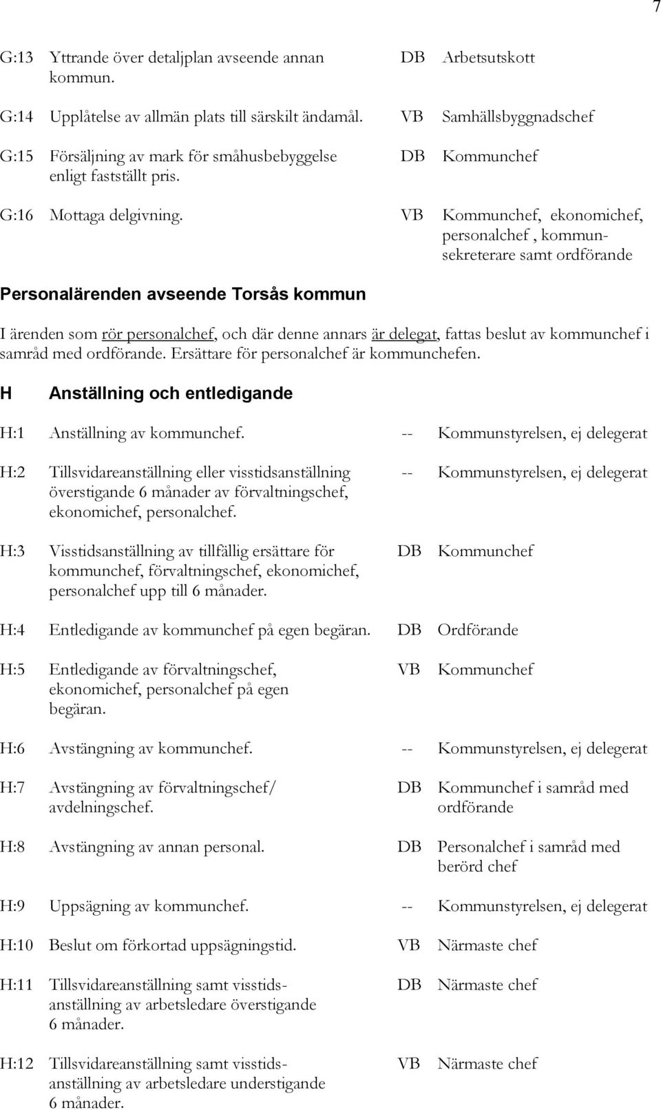 , ekonomichef, personalchef, kommunsekreterare samt ordförande Personalärenden avseende Torsås kommun I ärenden som rör personalchef, och där denne annars är delegat, fattas beslut av kommunchef i