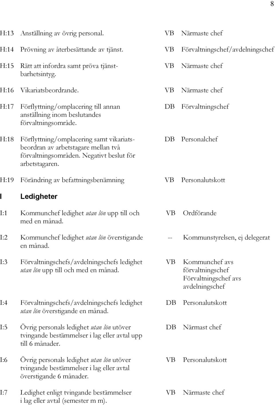 Förvaltningschef H:18 Förflyttning/omplacering samt vikariatsbeordran av arbetstagare mellan två förvaltningsområden. Negativt beslut för arbetstagaren.