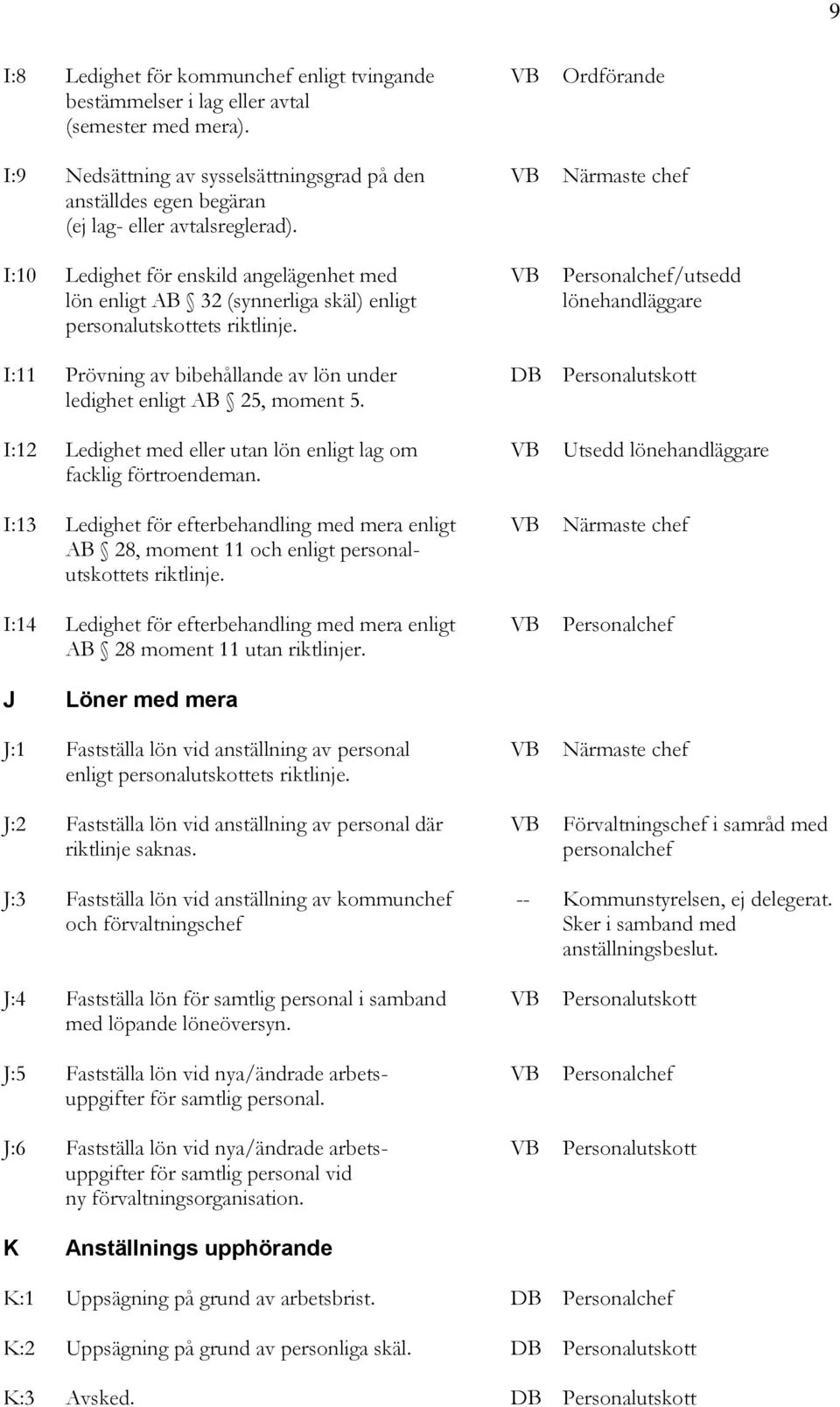 Ordförande /utsedd lönehandläggare I:11 Prövning av bibehållande av lön under ledighet enligt AB 25, moment 5. Personalutskott I:12 Ledighet med eller utan lön enligt lag om facklig förtroendeman.