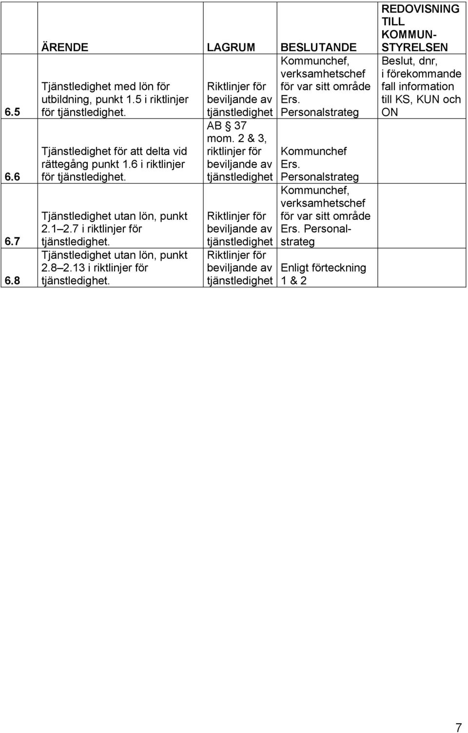 Riktlinjer för AB 37 mom. 2 & 3, riktlinjer för Riktlinjer för Riktlinjer för Ers.