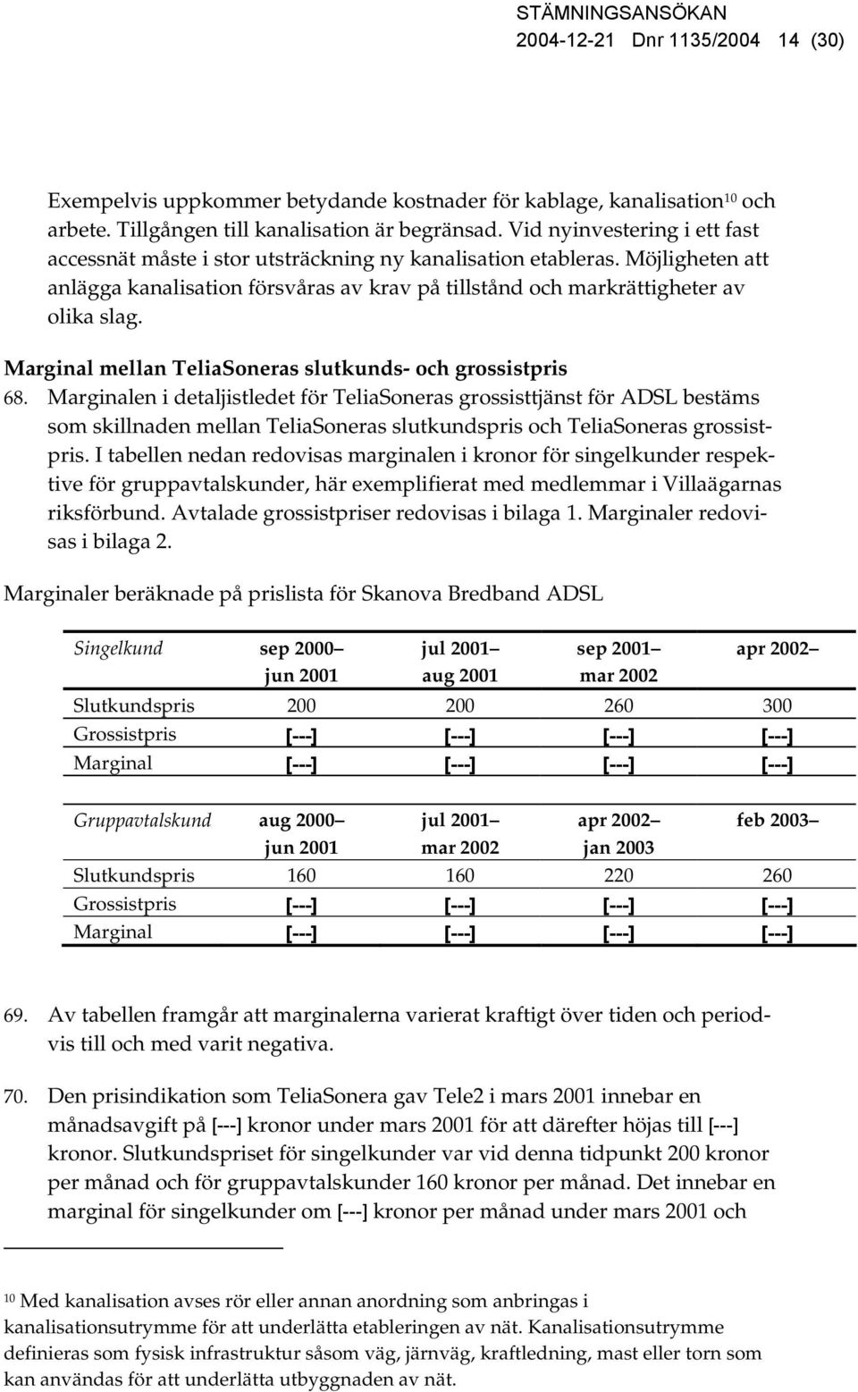 Marginal mellan TeliaSoneras slutkunds- och grossistpris 68.