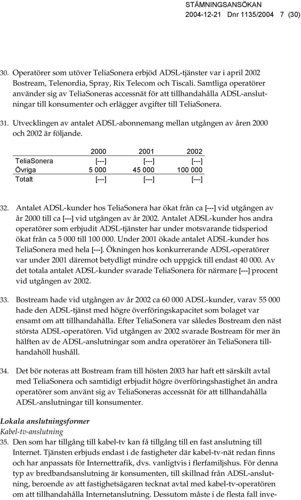 Utvecklingen av antalet ADSL-abonnemang mellan utgången av åren 2000 och 2002 är följande. 2000 2001 2002 TeliaSonera [---] [---] [---] Övriga 5 000 45 000 100 000 Totalt [---] [---] [---] 32.