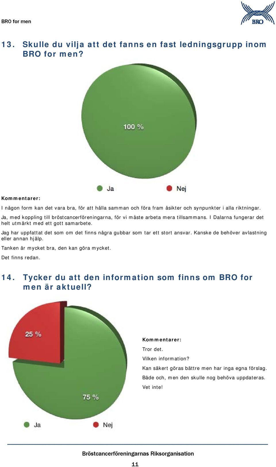 Ja, med koppling till bröstcancerföreningarna, för vi måste arbeta mera tillsammans. I Dalarna fungerar det helt utmärkt med ett gott samarbete.