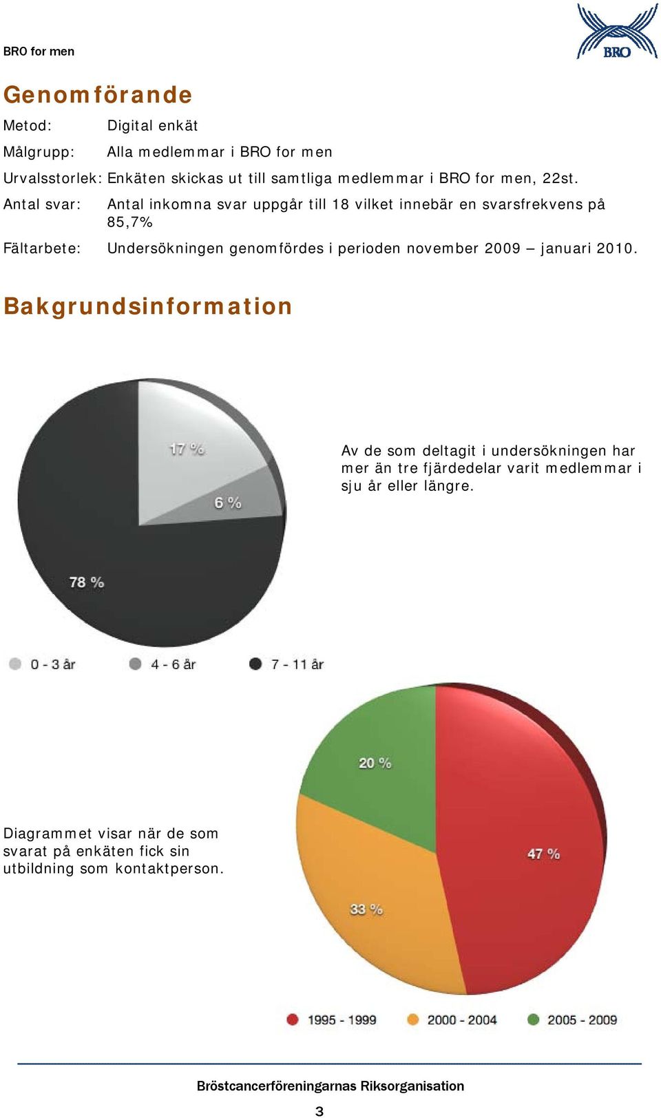 Antal svar: Antal inkomna svar uppgår till 18 vilket innebär en svarsfrekvens på 85,7% Fältarbete: Undersökningen genomfördes i