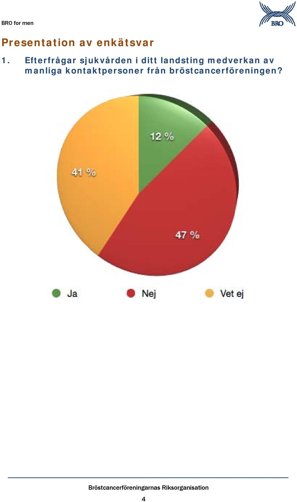 landsting medverkan av manliga