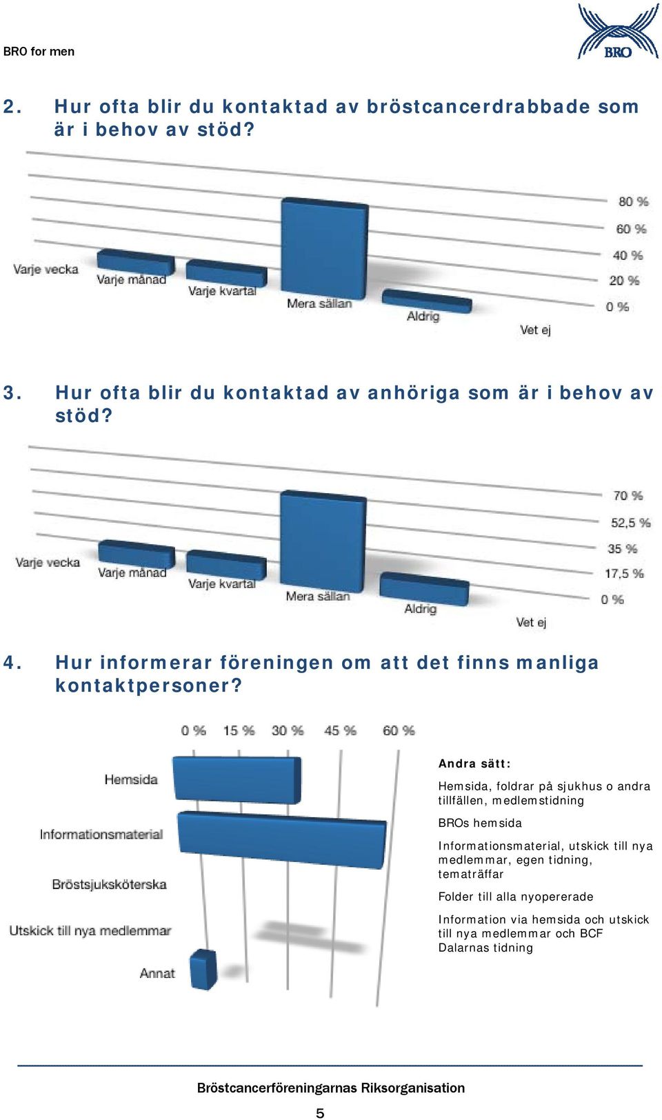 Hur informerar föreningen om att det finns manliga kontaktpersoner?